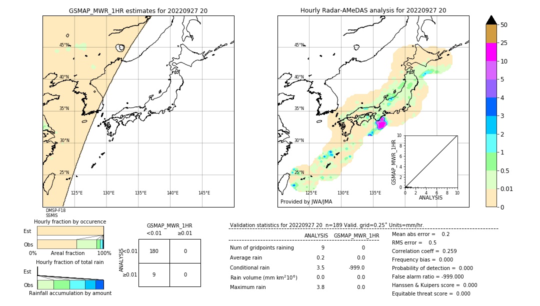 GSMaP MWR validation image. 2022/09/27 20