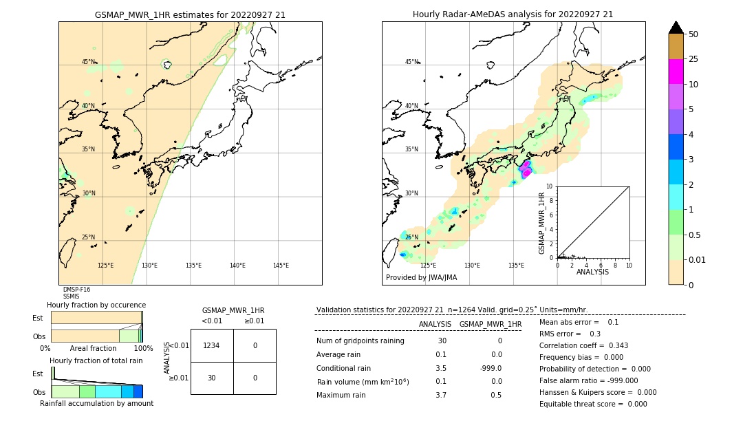 GSMaP MWR validation image. 2022/09/27 21