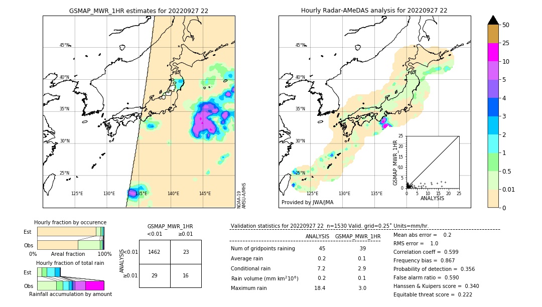 GSMaP MWR validation image. 2022/09/27 22