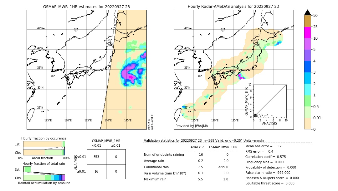 GSMaP MWR validation image. 2022/09/27 23