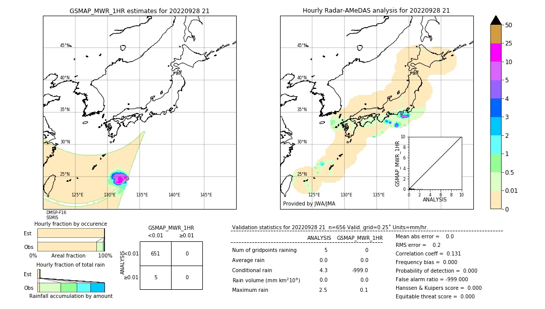 GSMaP MWR validation image. 2022/09/28 21