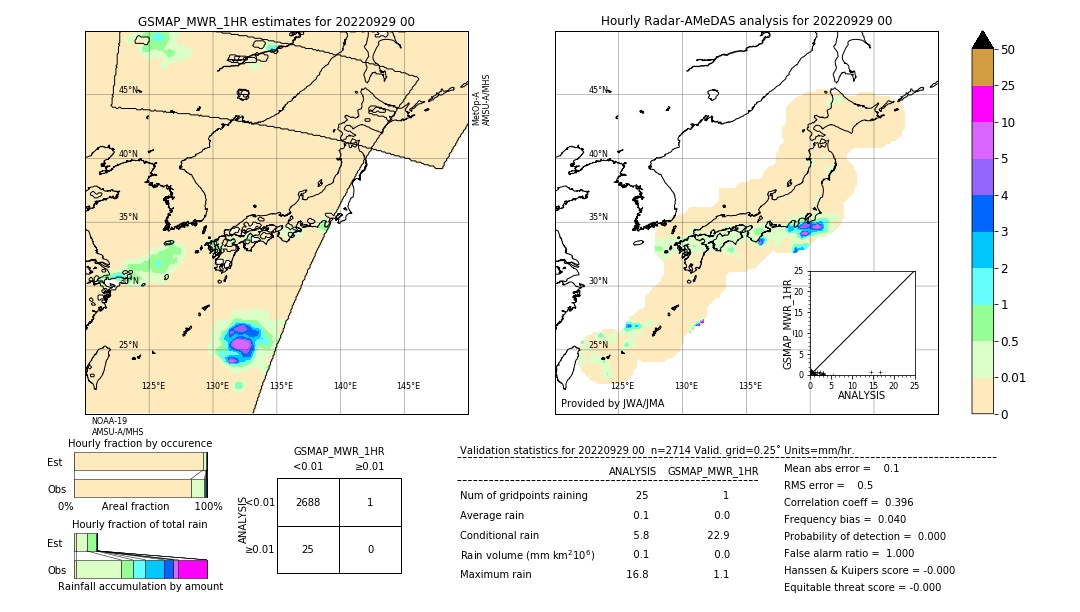 GSMaP MWR validation image. 2022/09/29 00