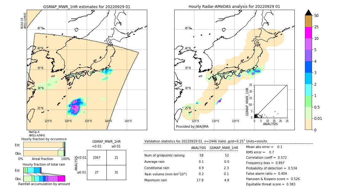 GSMaP MWR validation image. 2022/09/29 01