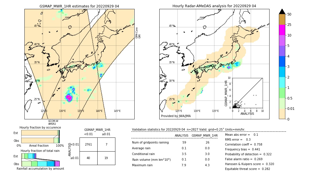 GSMaP MWR validation image. 2022/09/29 04