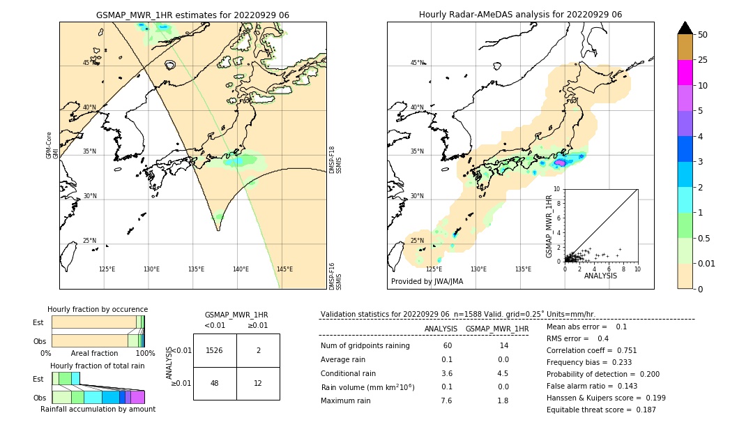 GSMaP MWR validation image. 2022/09/29 06