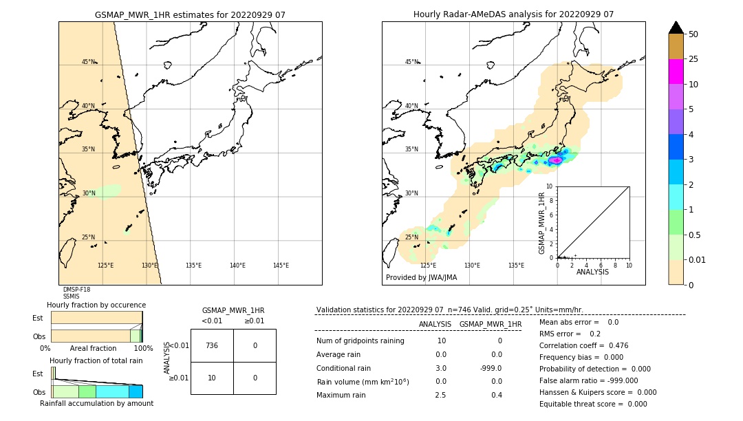 GSMaP MWR validation image. 2022/09/29 07