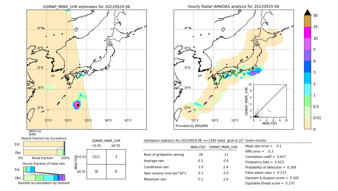 GSMaP MWR validation image. 2022/09/29 08