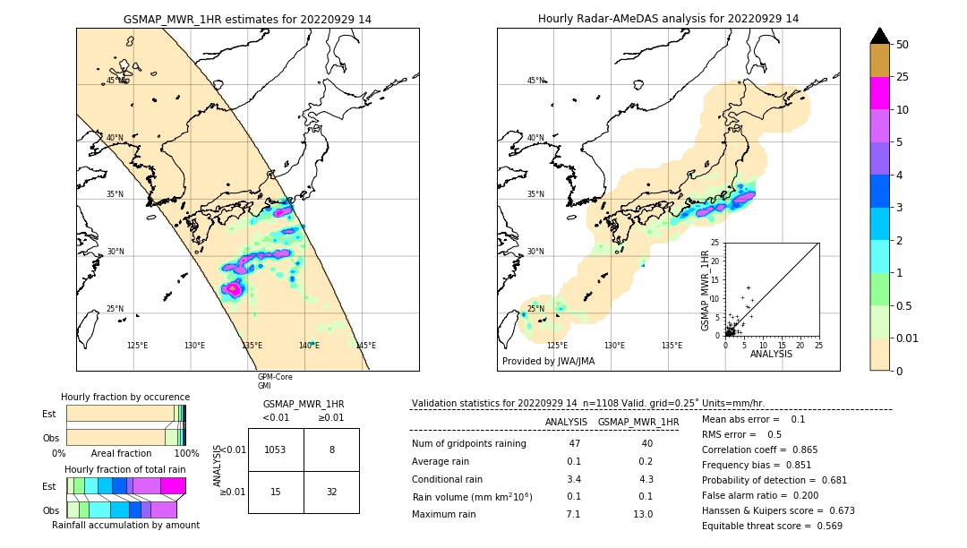 GSMaP MWR validation image. 2022/09/29 14