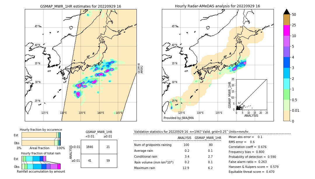 GSMaP MWR validation image. 2022/09/29 16