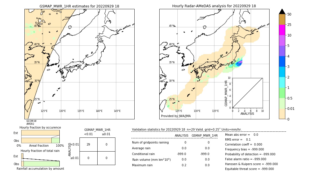 GSMaP MWR validation image. 2022/09/29 18