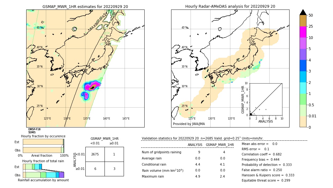 GSMaP MWR validation image. 2022/09/29 20