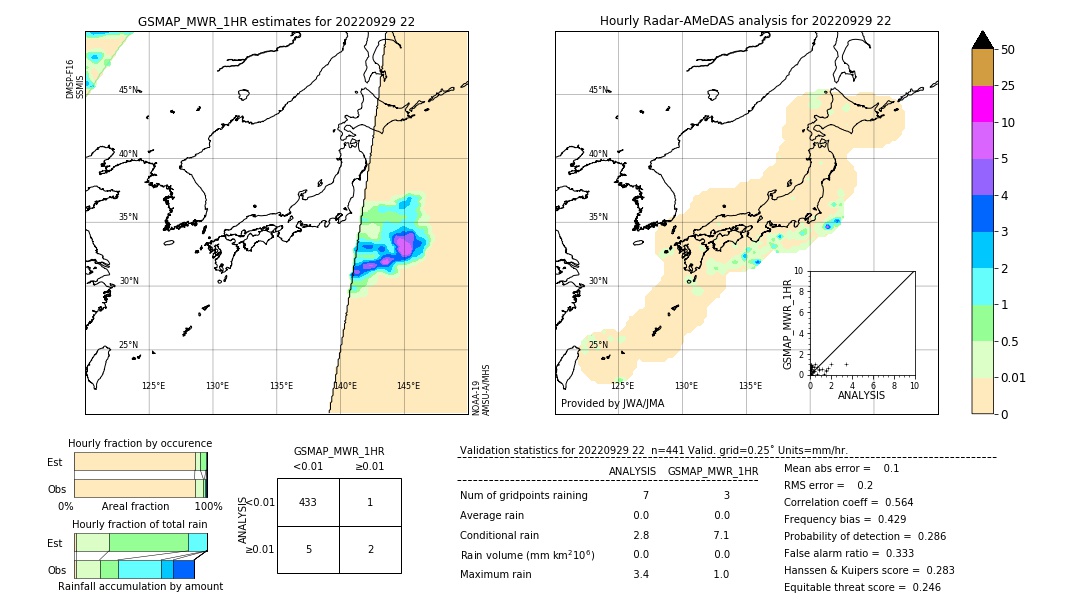 GSMaP MWR validation image. 2022/09/29 22