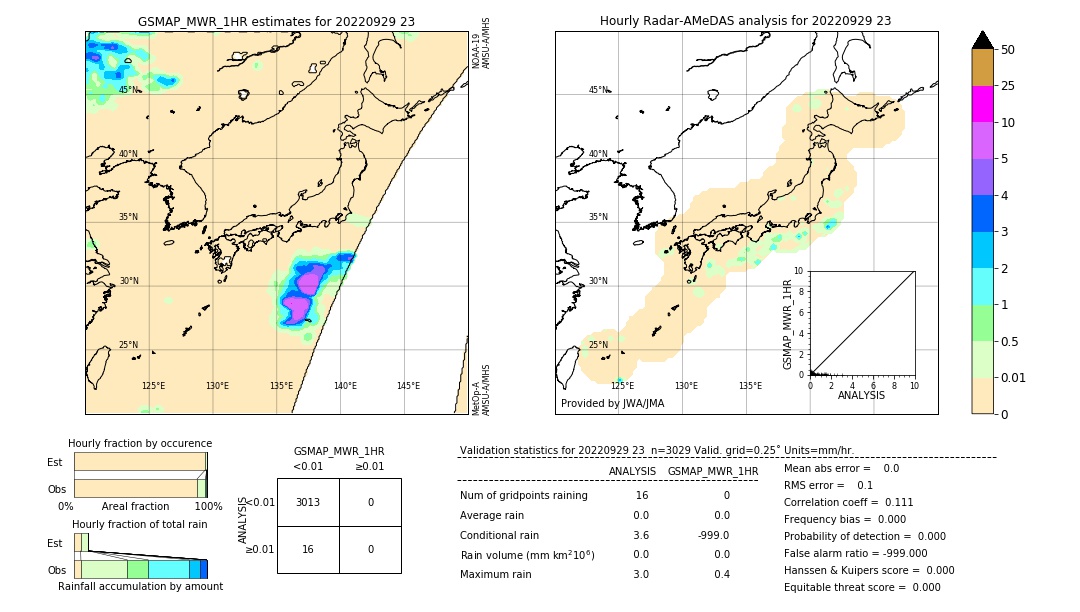 GSMaP MWR validation image. 2022/09/29 23