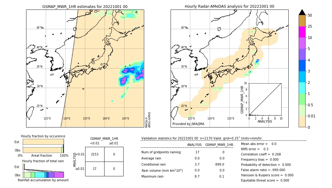 GSMaP MWR validation image. 2022/10/01 00