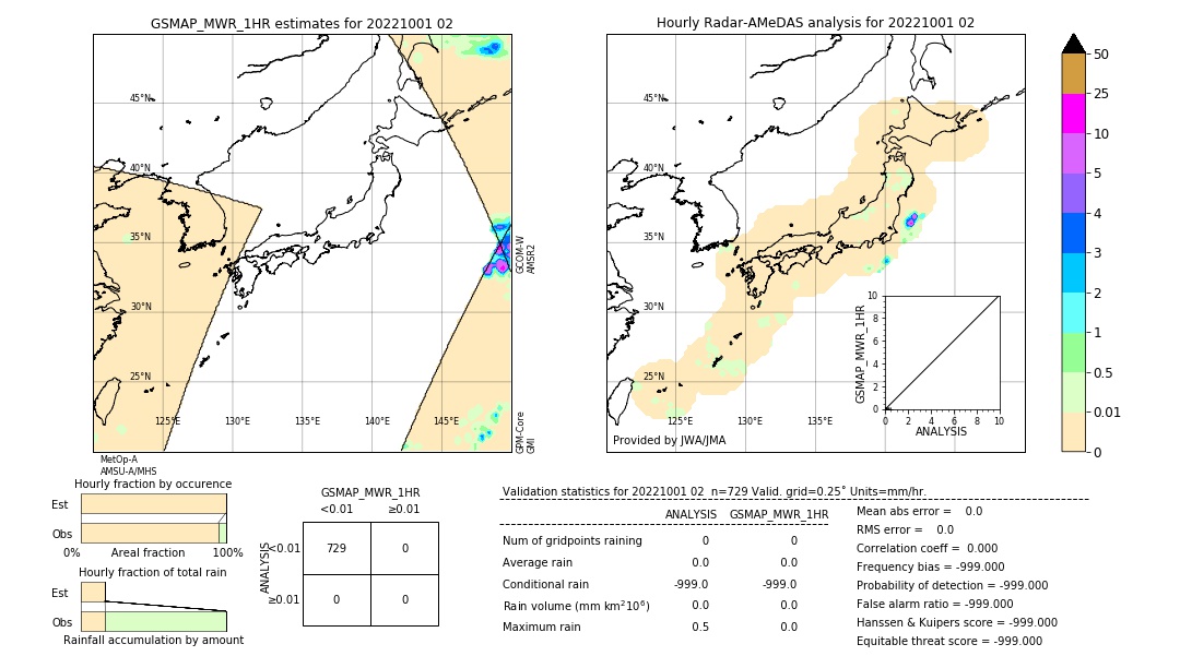 GSMaP MWR validation image. 2022/10/01 02