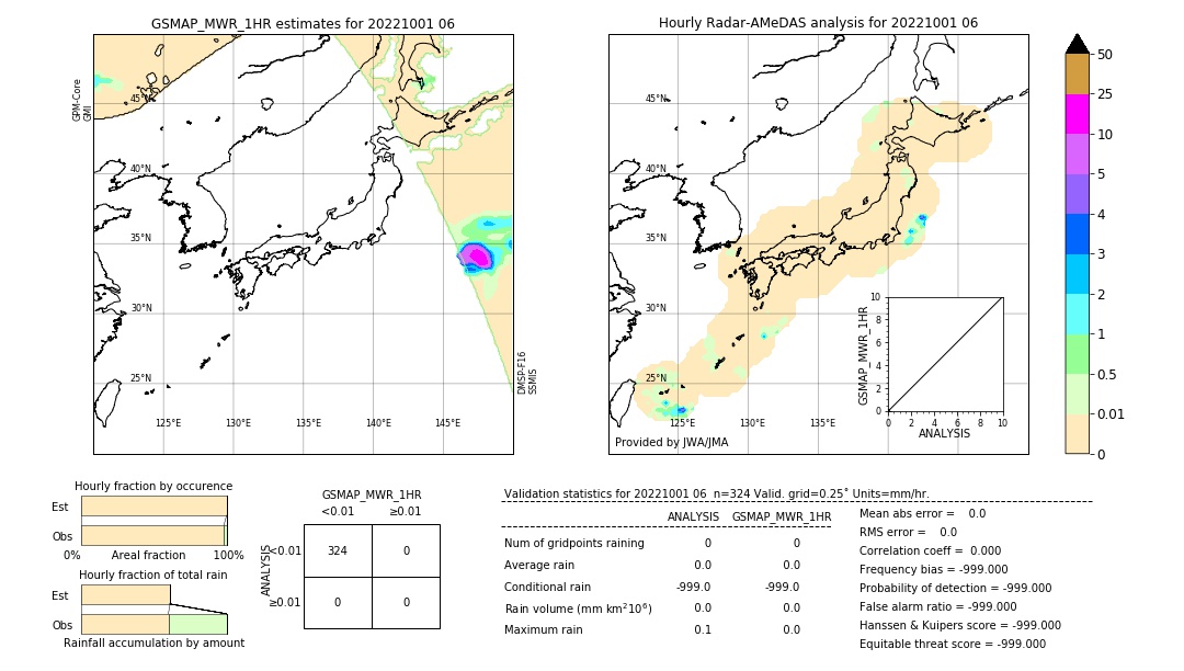 GSMaP MWR validation image. 2022/10/01 06