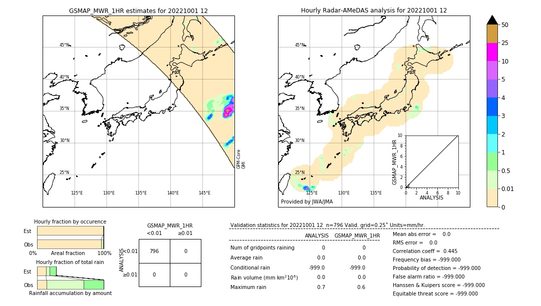 GSMaP MWR validation image. 2022/10/01 12