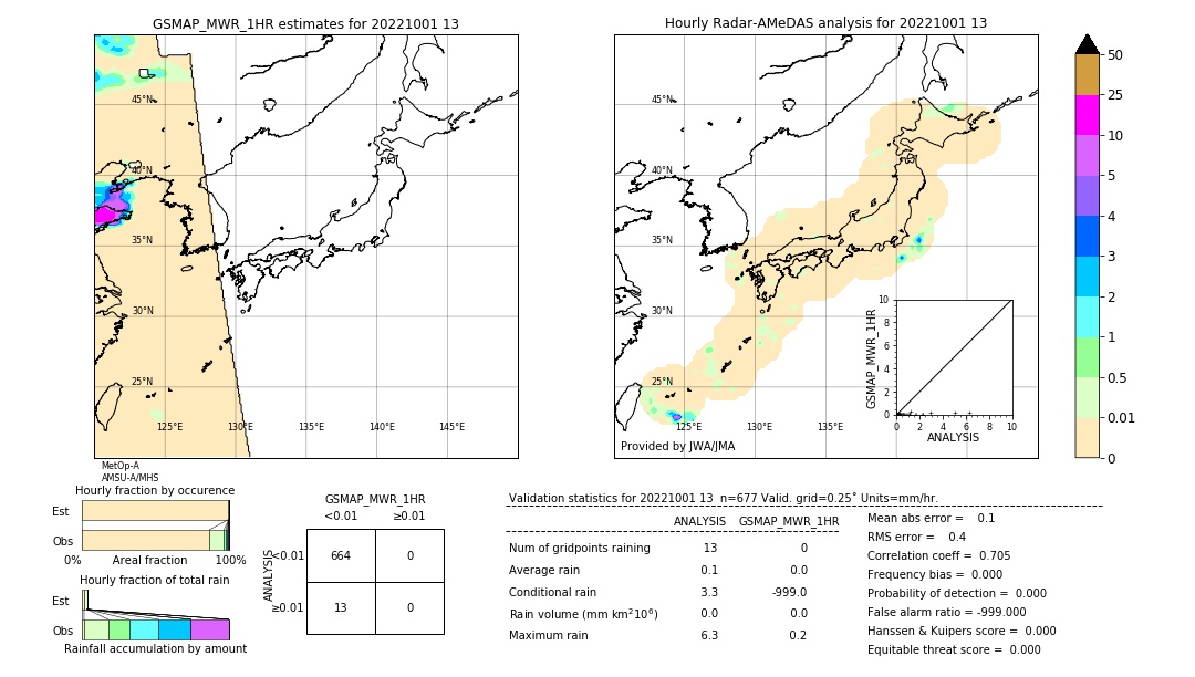 GSMaP MWR validation image. 2022/10/01 13