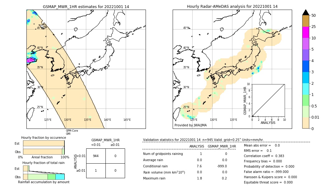 GSMaP MWR validation image. 2022/10/01 14