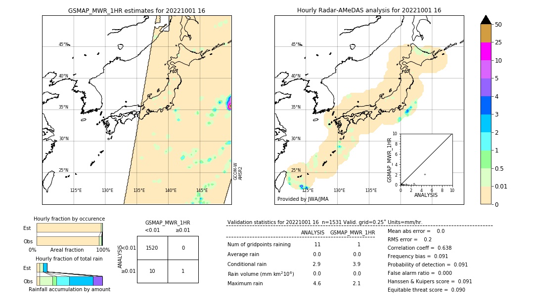 GSMaP MWR validation image. 2022/10/01 16