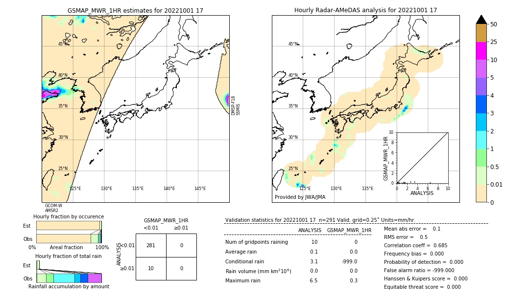 GSMaP MWR validation image. 2022/10/01 17