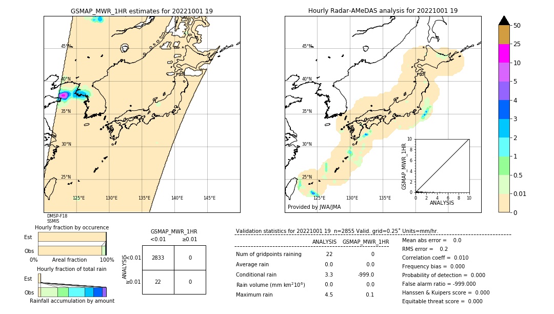 GSMaP MWR validation image. 2022/10/01 19