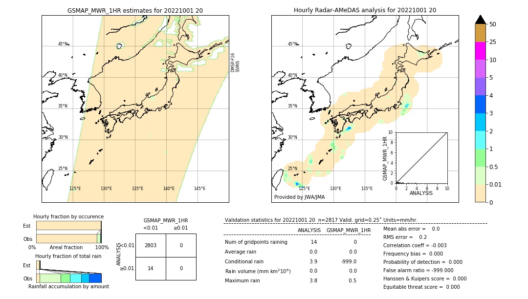 GSMaP MWR validation image. 2022/10/01 20