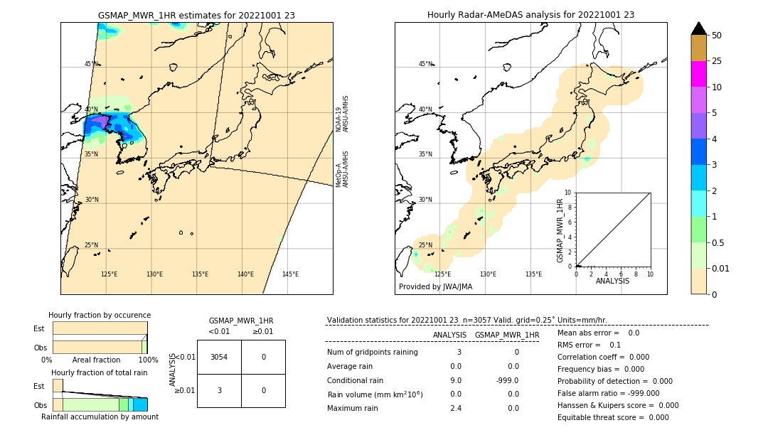 GSMaP MWR validation image. 2022/10/01 23