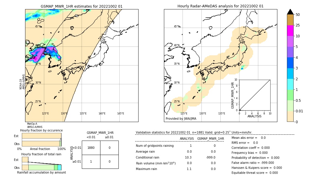 GSMaP MWR validation image. 2022/10/02 01