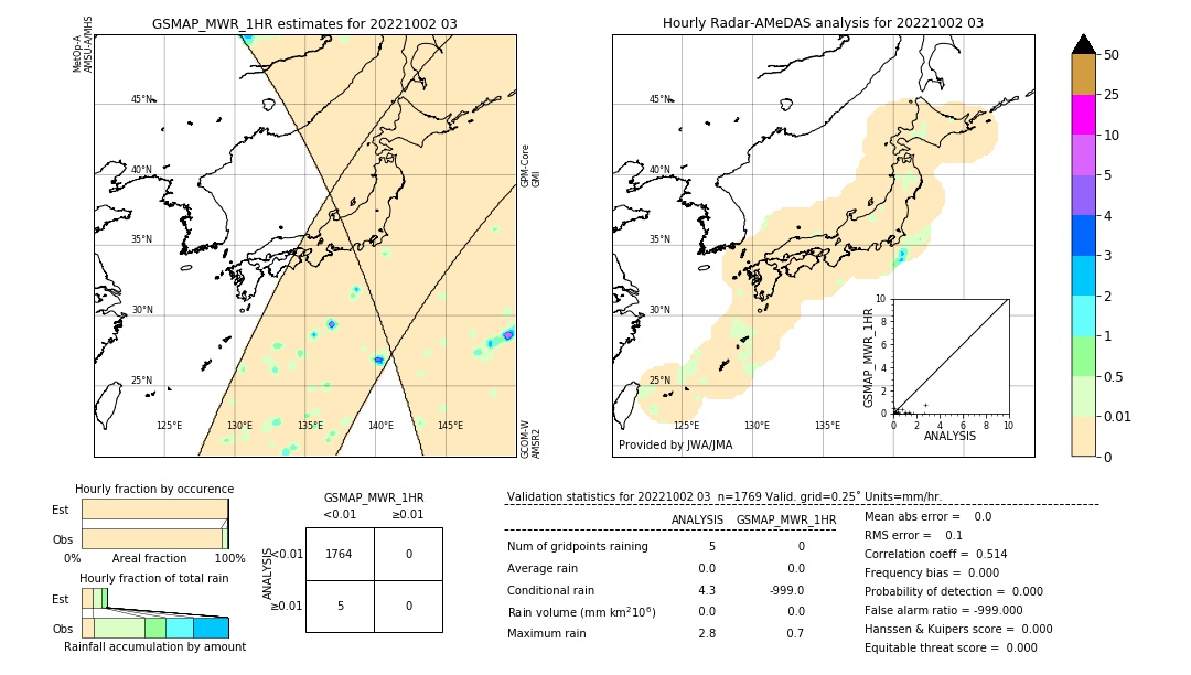 GSMaP MWR validation image. 2022/10/02 03