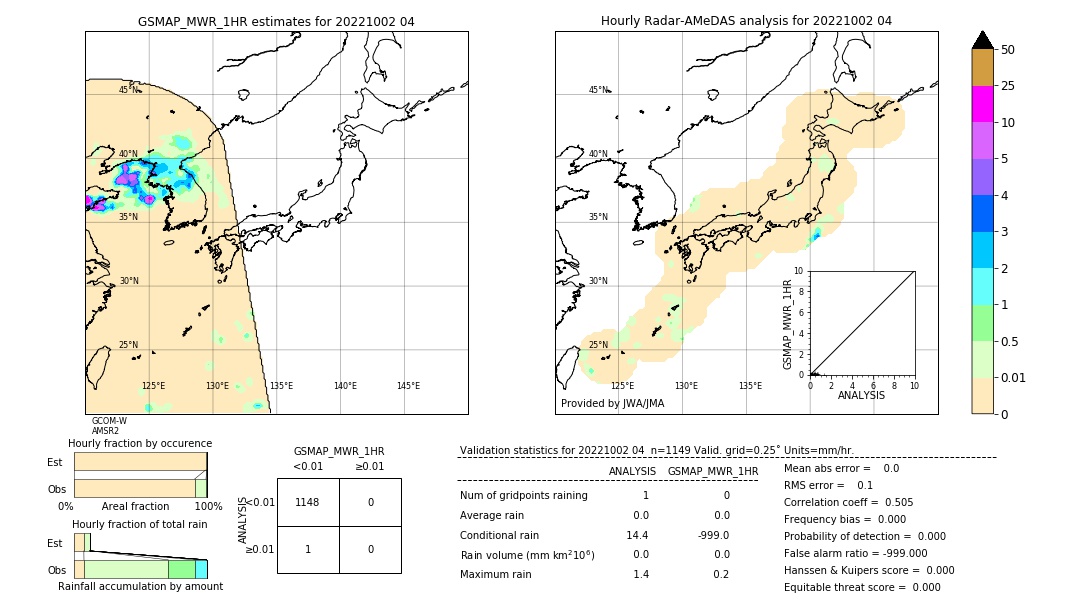 GSMaP MWR validation image. 2022/10/02 04