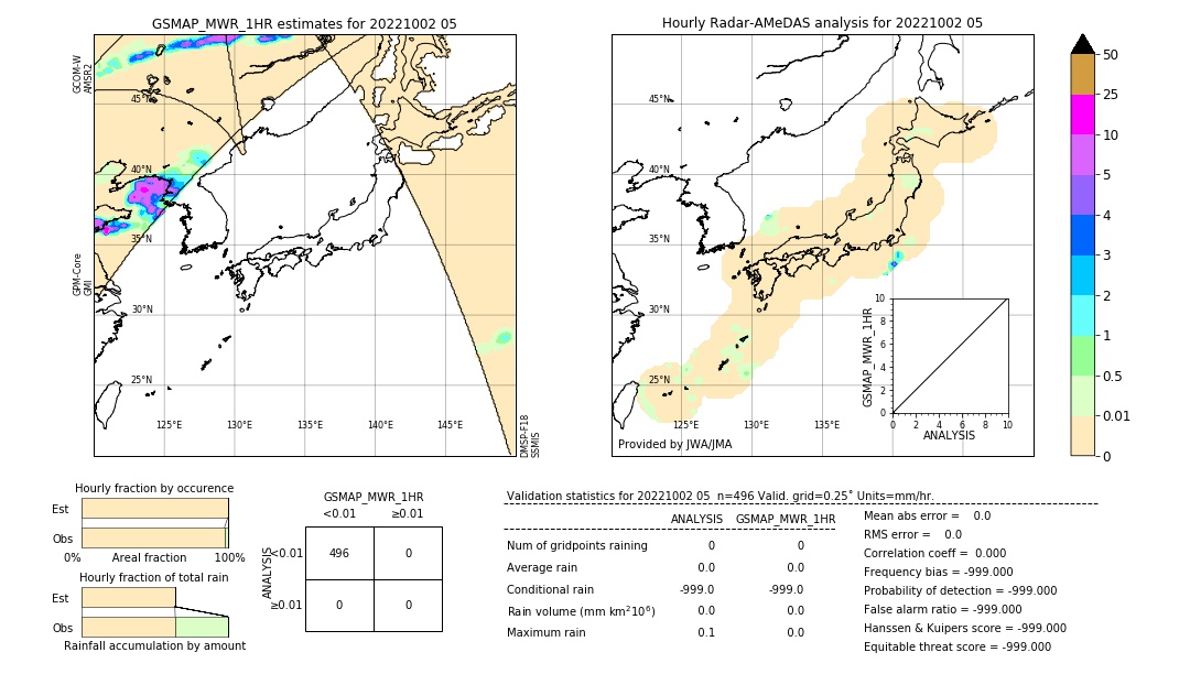 GSMaP MWR validation image. 2022/10/02 05