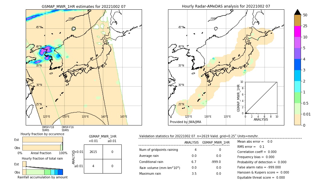 GSMaP MWR validation image. 2022/10/02 07