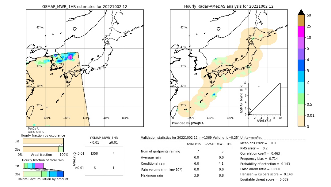 GSMaP MWR validation image. 2022/10/02 12