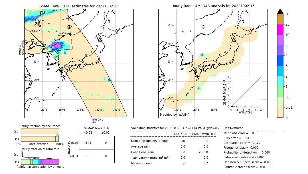 GSMaP MWR validation image. 2022/10/02 13