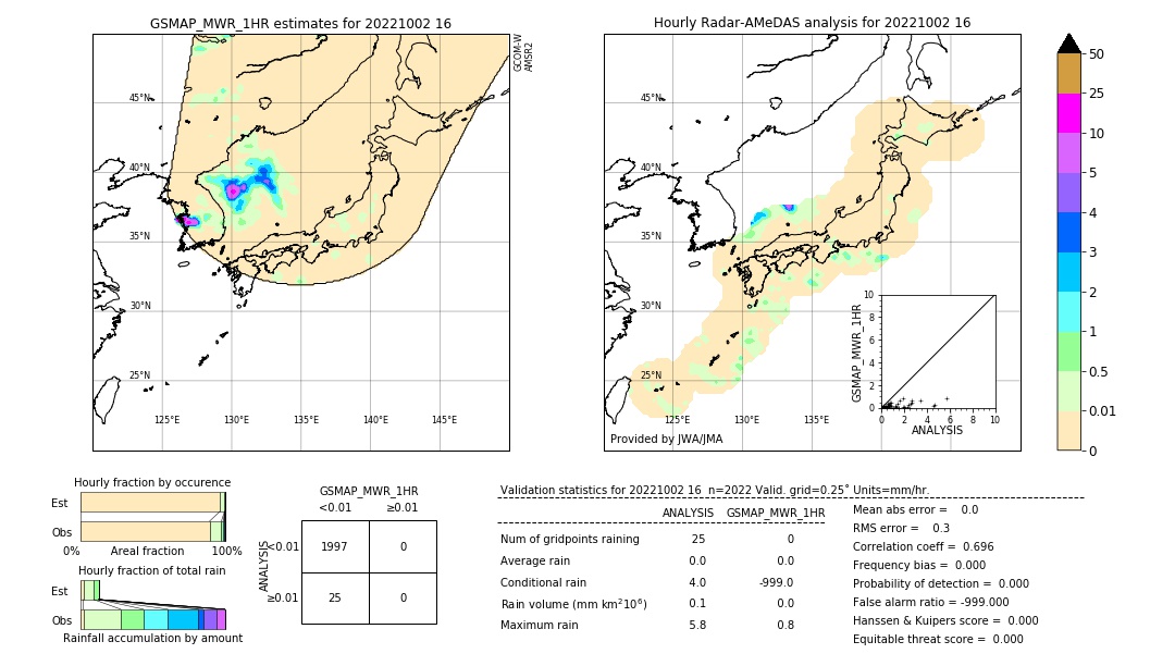 GSMaP MWR validation image. 2022/10/02 16