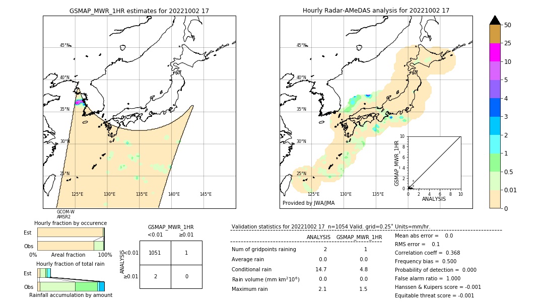 GSMaP MWR validation image. 2022/10/02 17