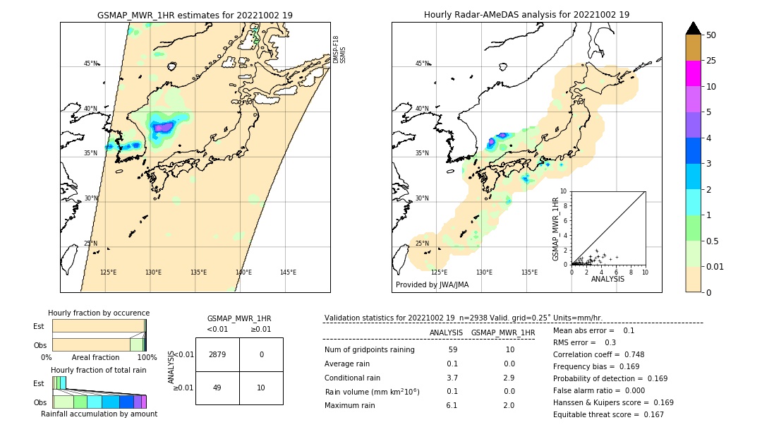 GSMaP MWR validation image. 2022/10/02 19