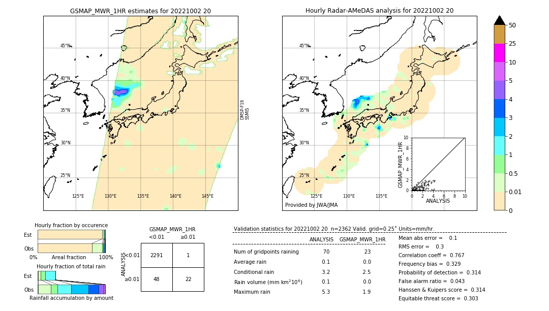 GSMaP MWR validation image. 2022/10/02 20