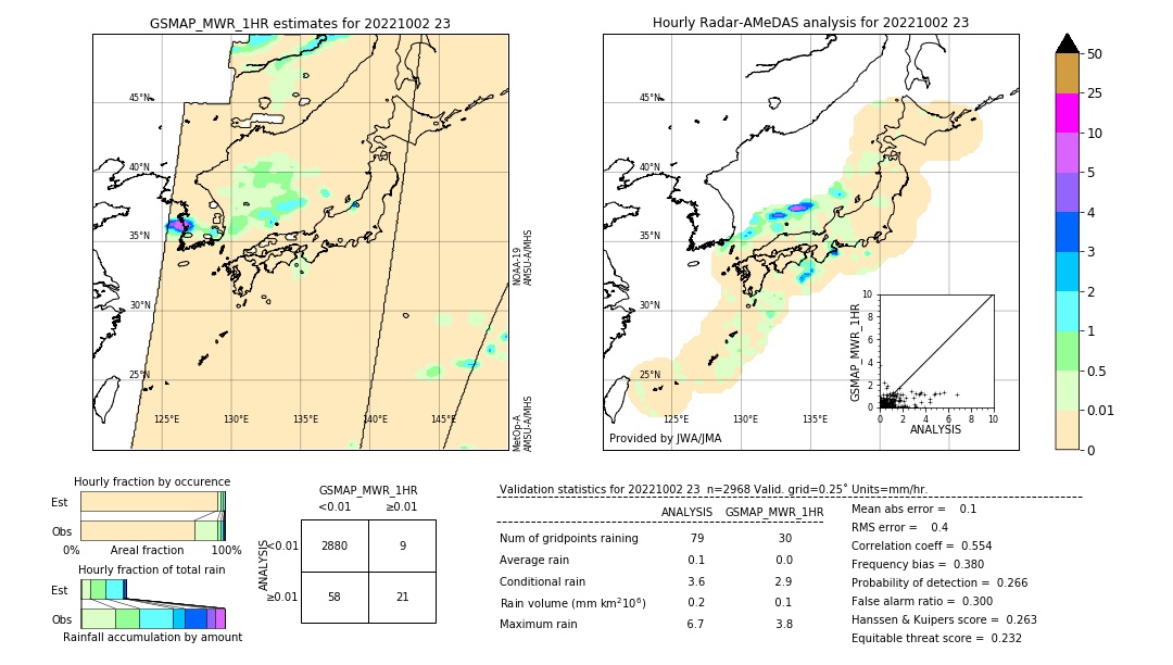 GSMaP MWR validation image. 2022/10/02 23