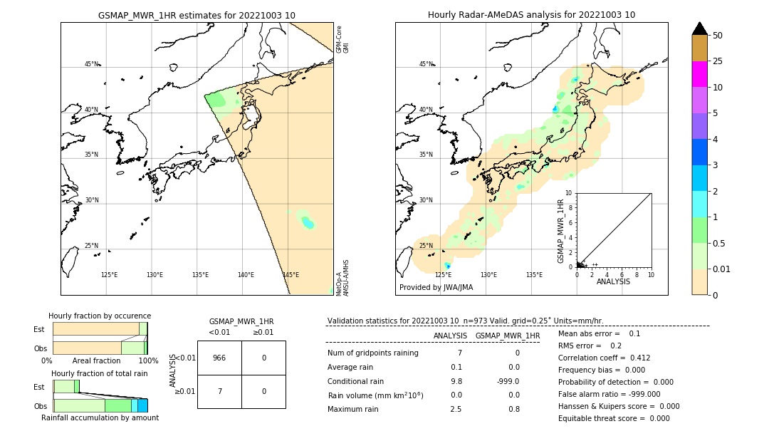 GSMaP MWR validation image. 2022/10/03 10