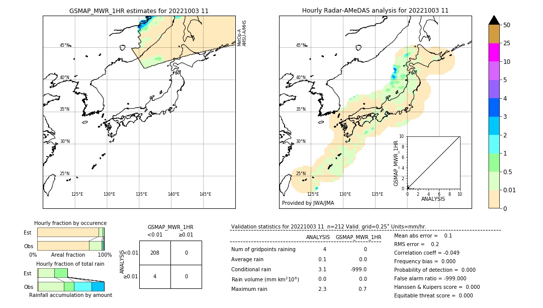 GSMaP MWR validation image. 2022/10/03 11