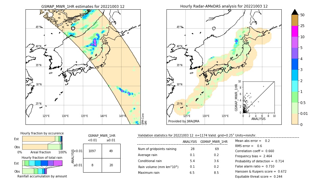 GSMaP MWR validation image. 2022/10/03 12