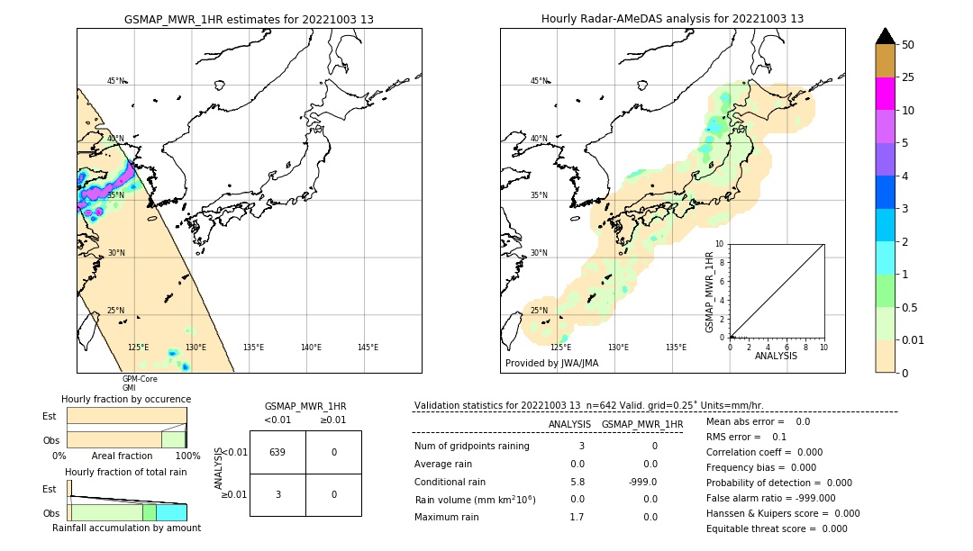 GSMaP MWR validation image. 2022/10/03 13