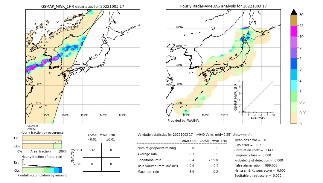 GSMaP MWR validation image. 2022/10/03 17