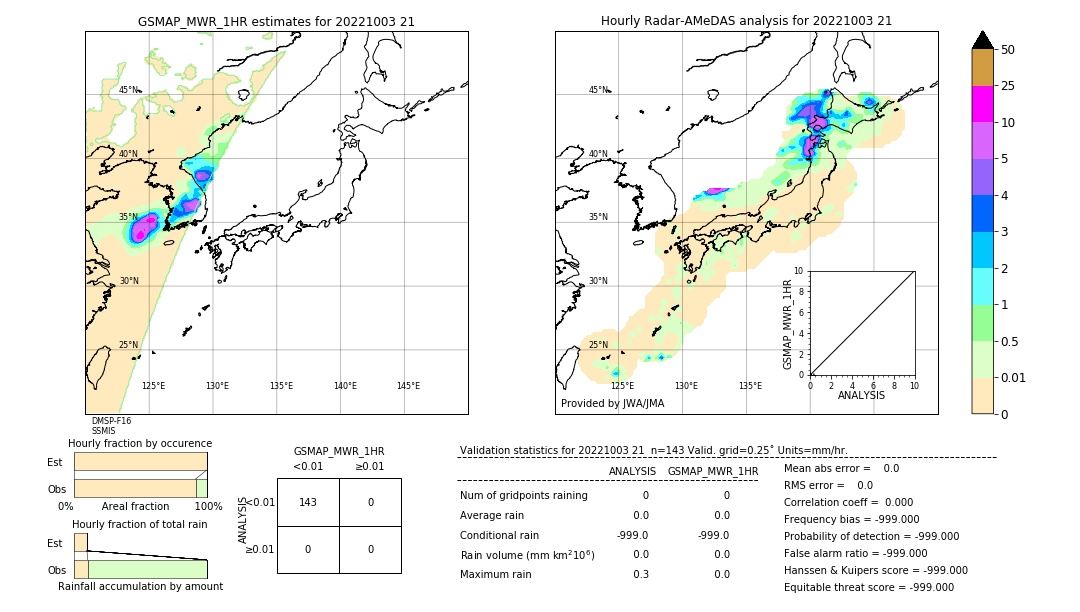 GSMaP MWR validation image. 2022/10/03 21