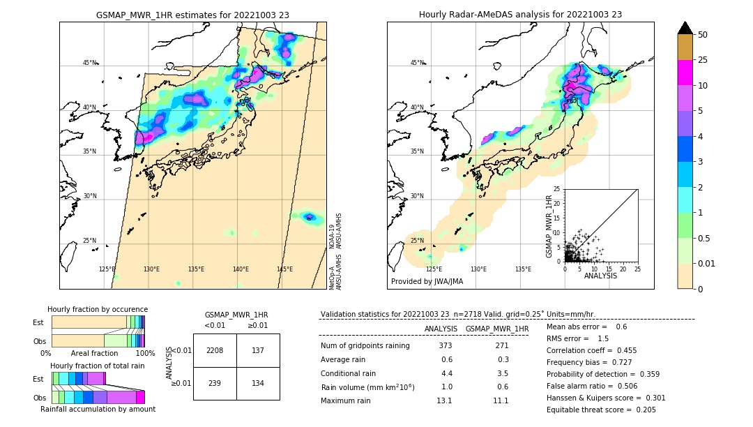 GSMaP MWR validation image. 2022/10/03 23