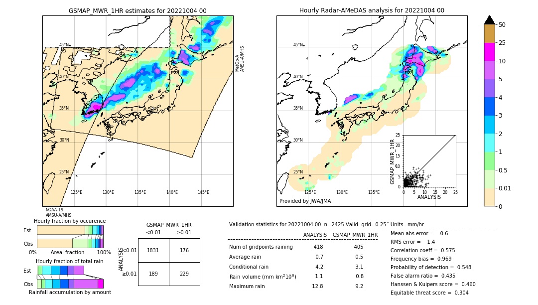 GSMaP MWR validation image. 2022/10/04 00