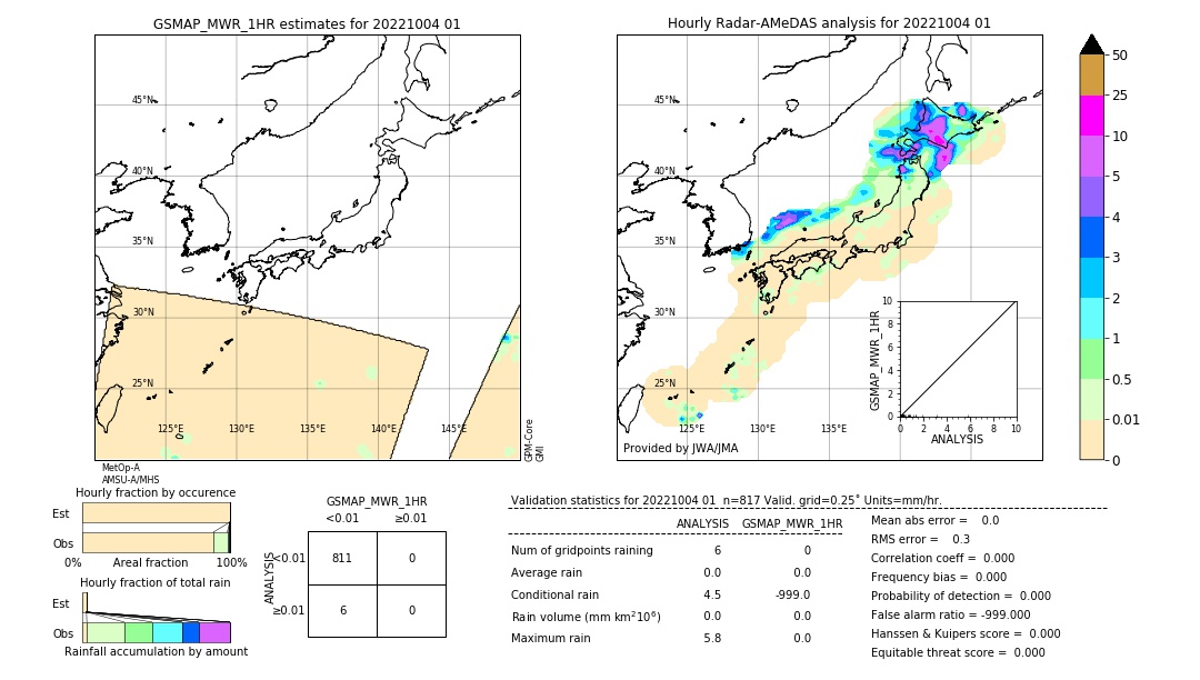 GSMaP MWR validation image. 2022/10/04 01