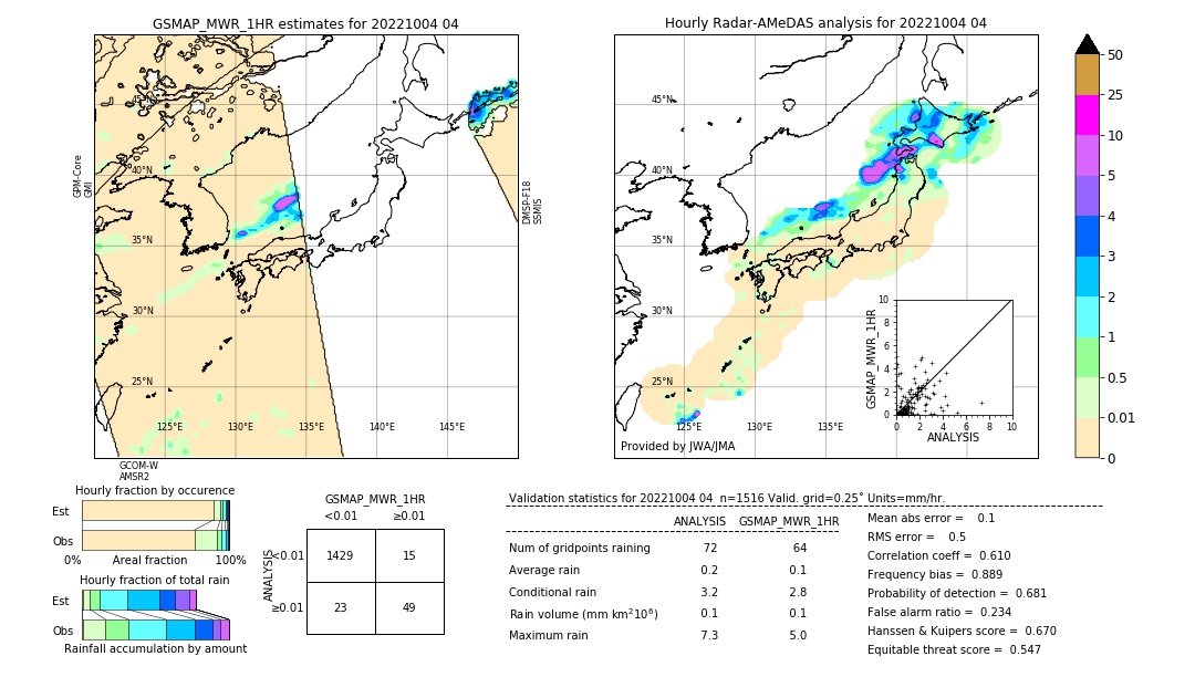 GSMaP MWR validation image. 2022/10/04 04